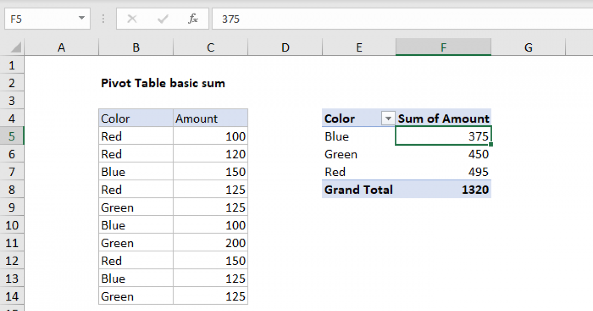 Pivot Table Basic Sum Exceljet